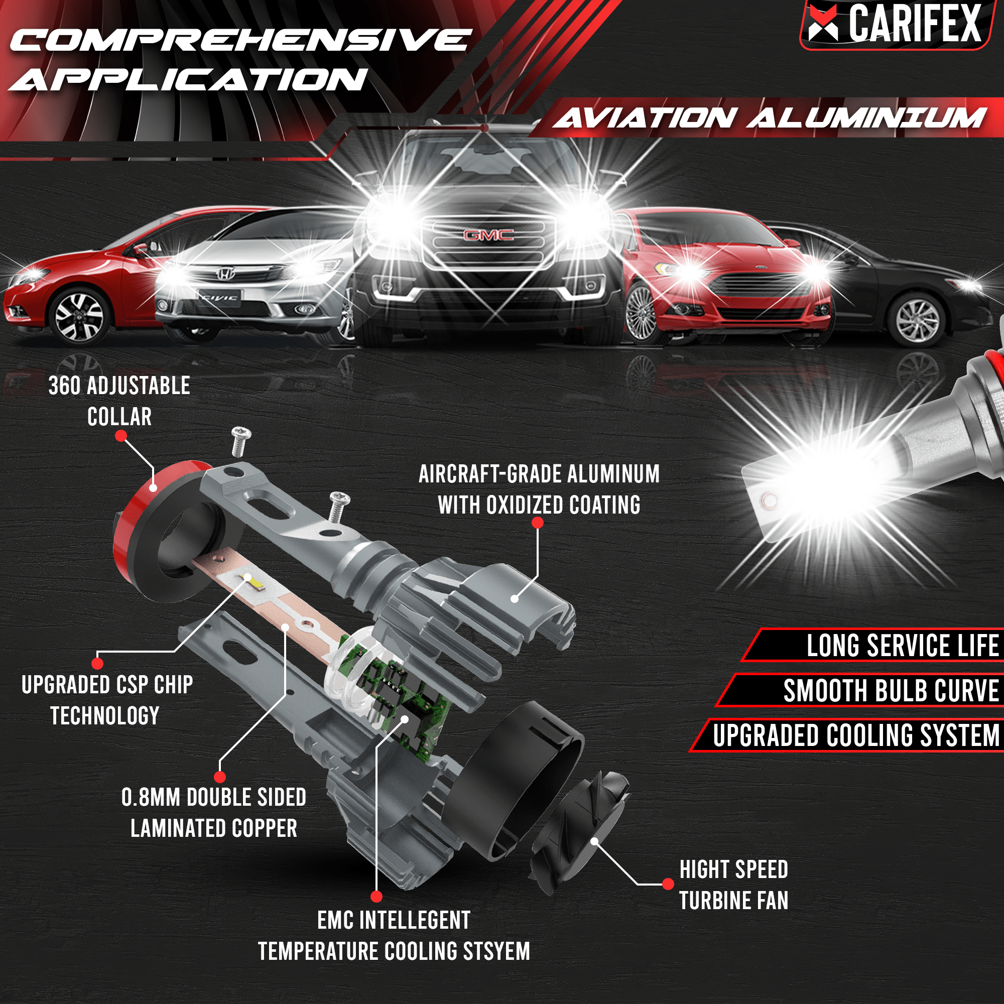Carifex headlights bulb Compact LED Headlight - H11