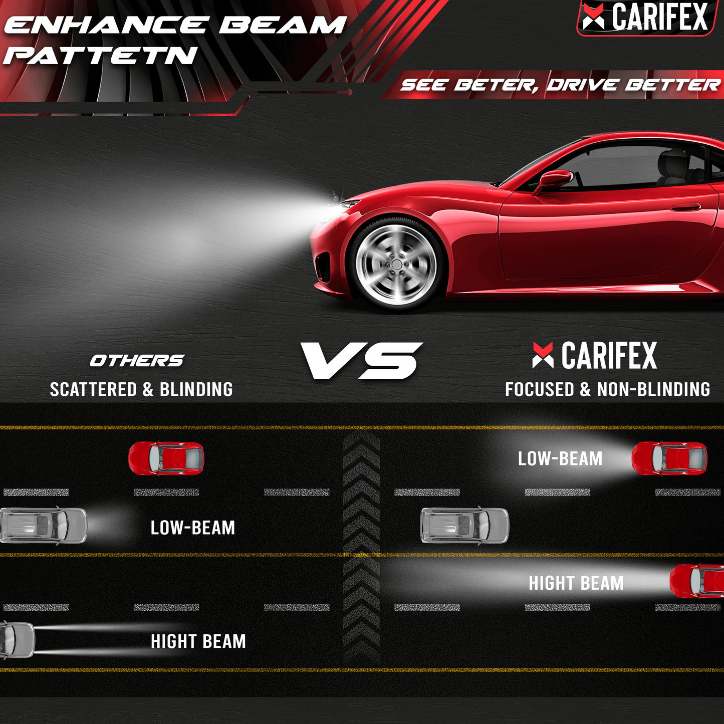 Carifex headlights bulb Compact Led Headlights - 9004