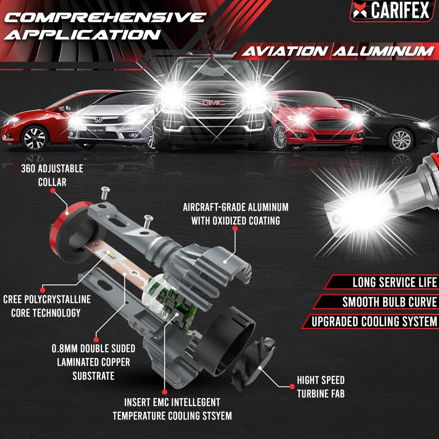 Carifex Compact LED Headlights Compact H8 LED Headlight Bulbs