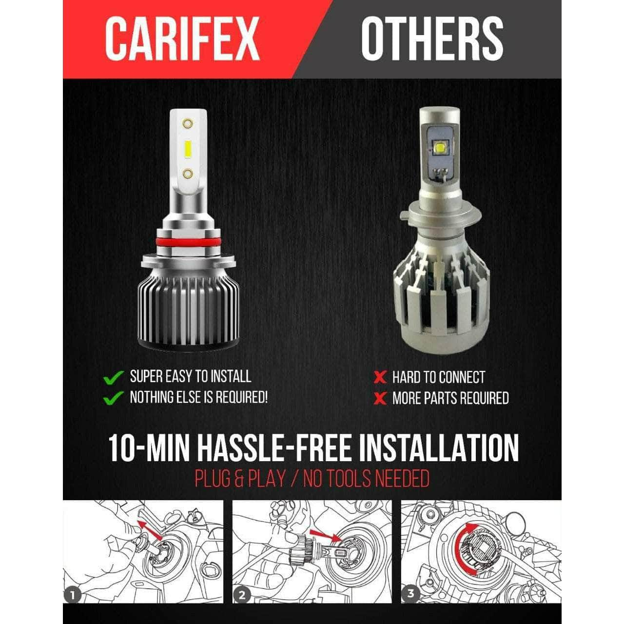 Carifex Carifex Compact LED Headlights